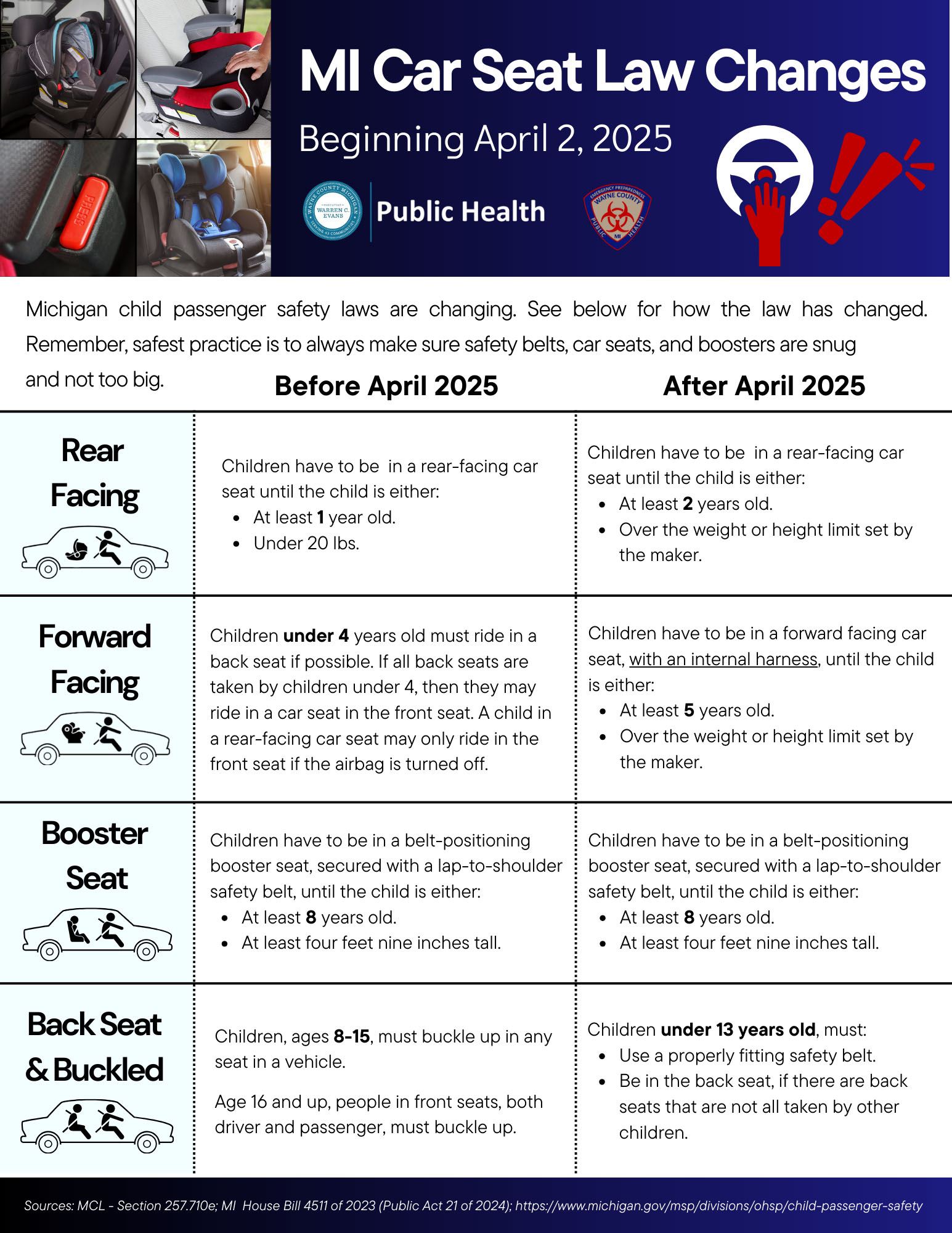 Michigan Car Seat Law Changes Info Graphic
